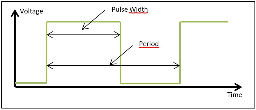 Article protocol advanced wave forme